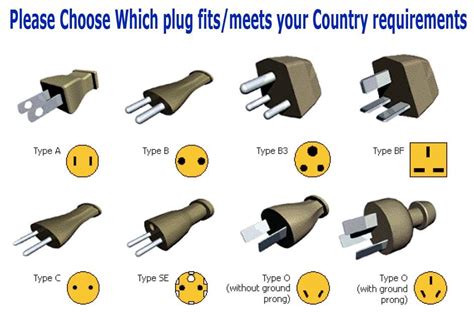 different types of power plugs.